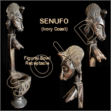 Senufo Figural Bowl/Receptacle